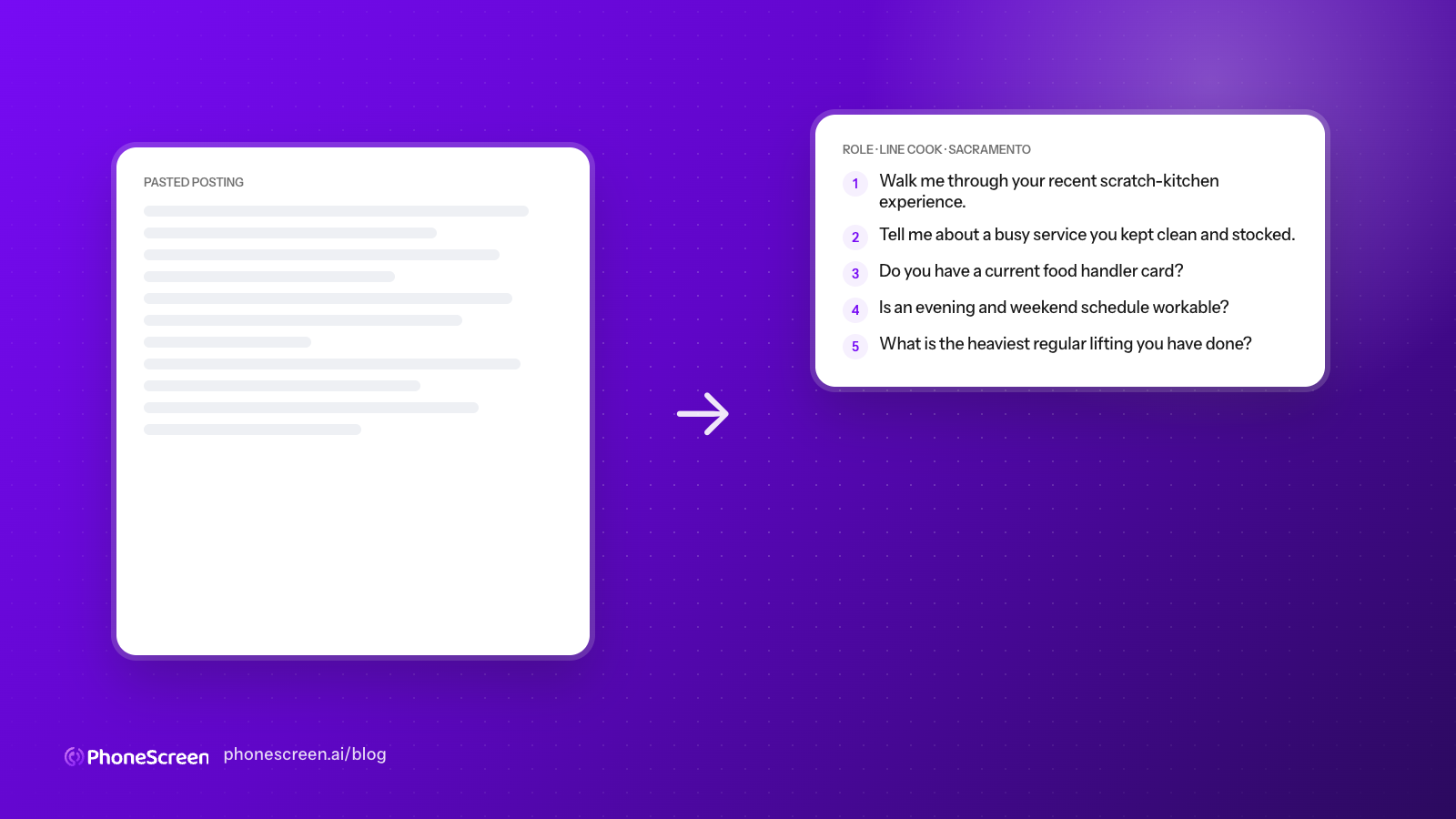 A job posting on the left turning into a structured role with five questions on the right