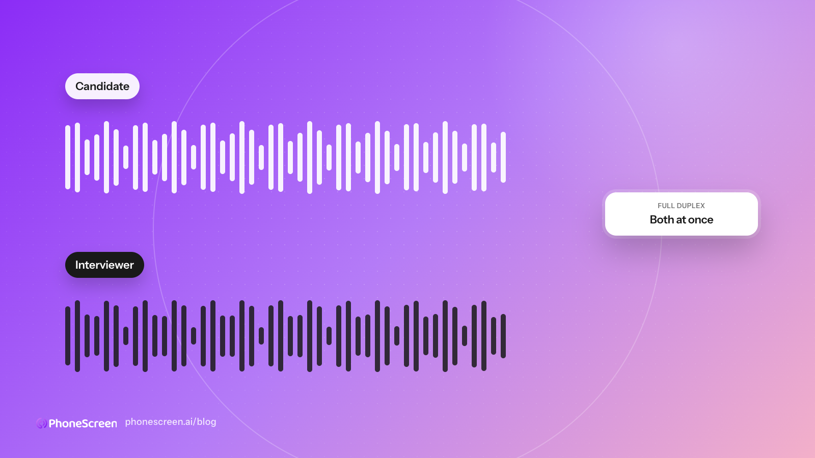 Two overlapping sound waves, one for the candidate and one for the interviewer, running at the same time