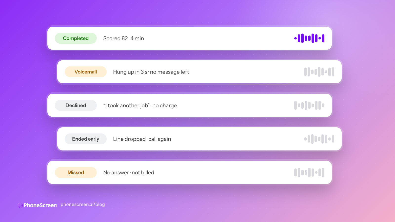 Several call outcomes shown as labeled pills: completed, voicemail, declined, missed